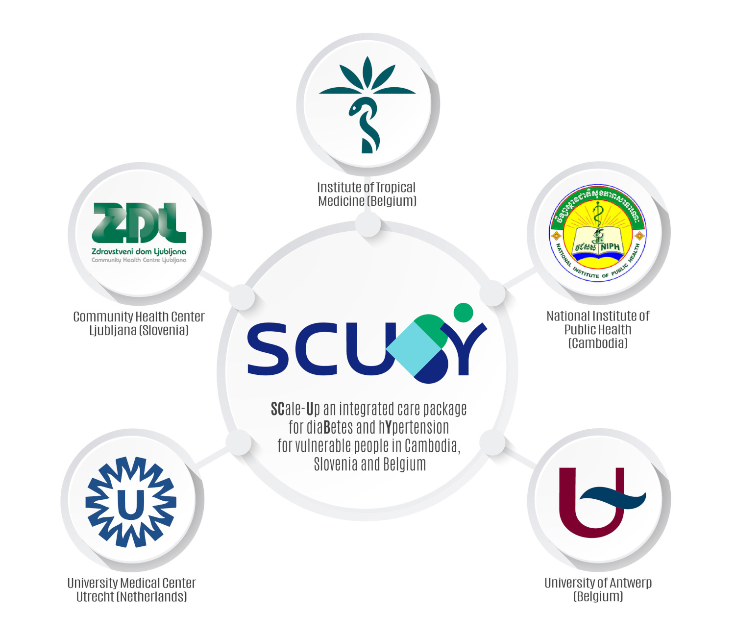 Simbol partnerstva SCUBY.