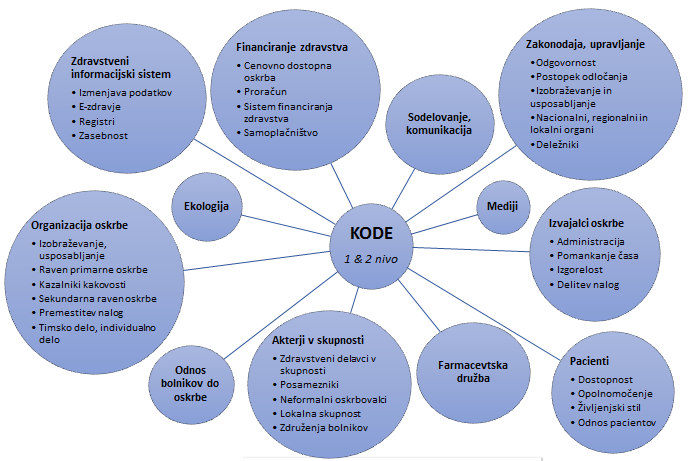 Teme in podteme SCUBY